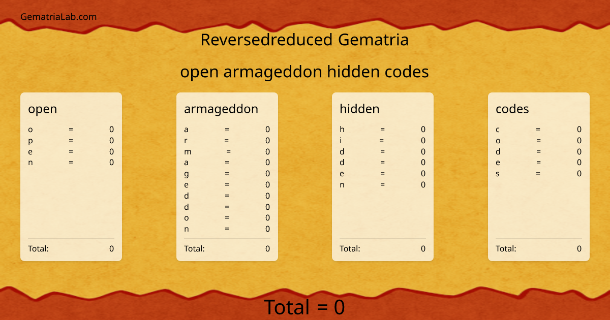 open armageddon hidden codes in reversedreduced Gematria